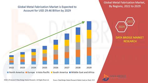 global fabricated metal industry growth|metal manufacturing industry size.